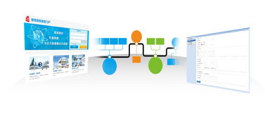 國(guó)際技術(shù)丨大數(shù)據(jù)為行業(yè)插上智慧的翅膀 軟件開發(fā)篇